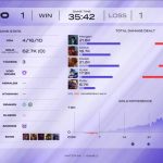 Chỉ một cấm chọn, T1 hé lộ căn nguyên cho điểm yếu của Gumayusi