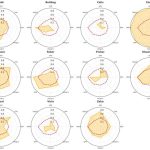Chovy thống trị về chỉ số, nhưng chưa thể vượt Faker vì một giới hạn vô hình