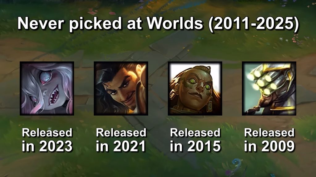 Có 4 vị tướng “con ghẻ” xuyên suốt lịch sử CKTG, một cái tên xuất hiện từ những ngày đầu của LMHT