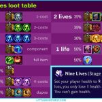 Cộng đồng phát hiện Lõi Công Nghệ khó sử dụng bậc nhất ĐTCL mùa 15 sắp tới