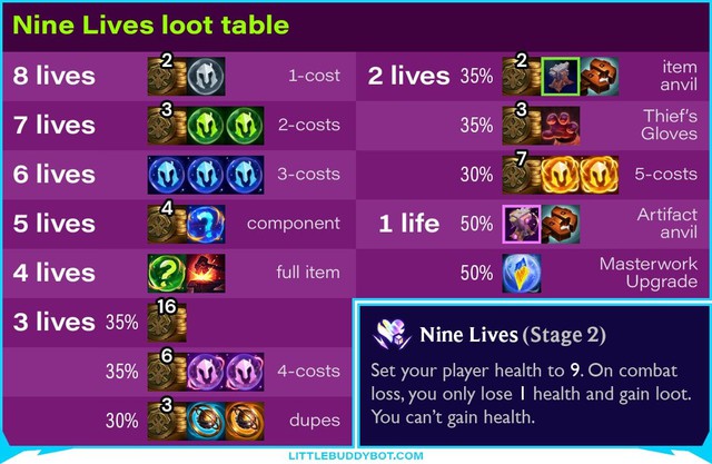 Cộng đồng phát hiện Lõi Công Nghệ khó sử dụng bậc nhất ĐTCL mùa 15 sắp tới