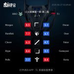 Đây là 2 cái tên bị chỉ trích nhiều nhất của T1 sau trận thua BRO, không phải Gumayusi