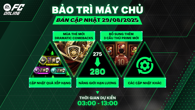 FC Online gây bão: Bổ sung “siêu phẩm” Công Phượng PRIME, 4 chỉ số ẩn mới “cực chất”