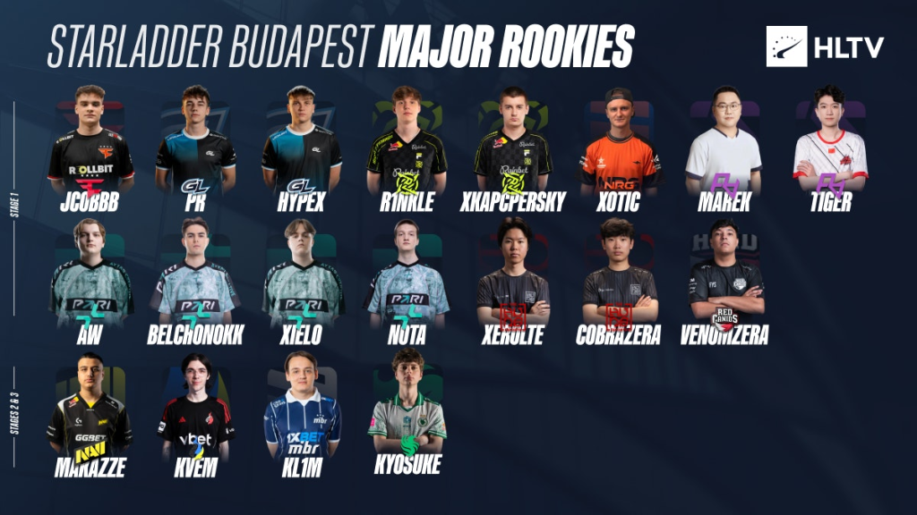 Gặp gỡ các tân binh của StarLadder Budapest Major