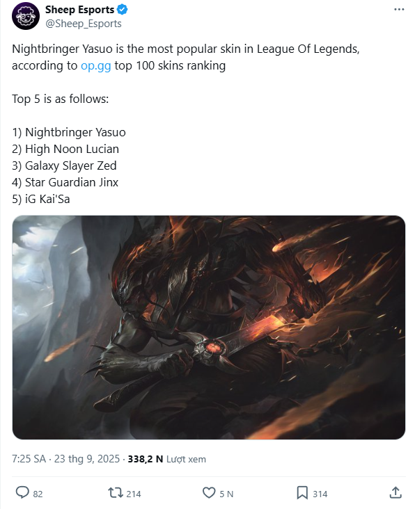 Hé lộ trang phục LMHT được ưa chuộng nhất, cái tên không hề xa lạ