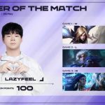 LazyFeel tiếp tục làm nên lịch sử mới cho LMHT Việt, nhắc tên Gumayusi