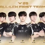 LCK công bố loạt bình chọn của mùa giải càng làm nổi bật màn “tự hủy” của T1