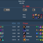 Oner thừa nhận sự thật đằng sau cấm chọn “dị” của T1