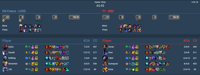 Oner thừa nhận sự thật đằng sau cấm chọn “dị” của T1