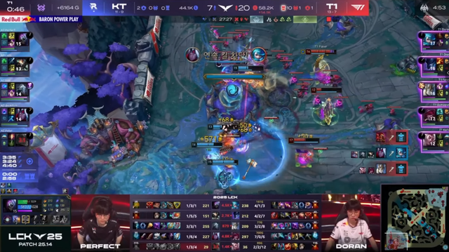 Sao T1 bất ngờ trở thành mục tiêu chỉ trích sau trận thắng KT