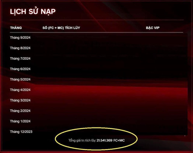 CĐM sốc khi một game thủ Việt nạp vào game hơn chục tỷ, vẫn bị cho là “lép vế” trước nhiều “phú hộ huyền thoại”