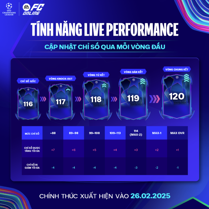 FC Online tung bom tấn mùa 24UCL: Tập hợp 24 đội bóng tiến đến vòng Knock Out C1