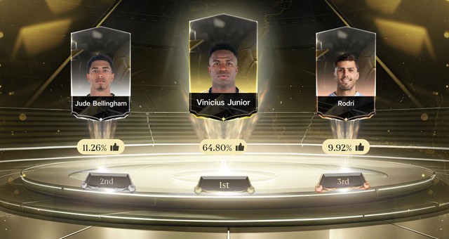 Vinicius ngạo nghễ khi được đông đảo game thủ bình chọn tại sự kiện Đồng Hành Quả Bóng Vàng của FC Online