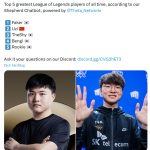 AI xếp hạng 5 tuyển thủ vĩ đại nhất LMHT nhưng lại gây tranh cãi cực mạnh