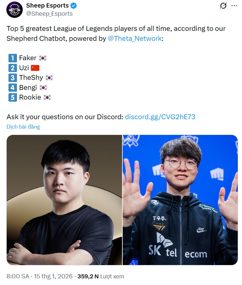 AI xếp hạng 5 tuyển thủ vĩ đại nhất LMHT nhưng lại gây tranh cãi cực mạnh