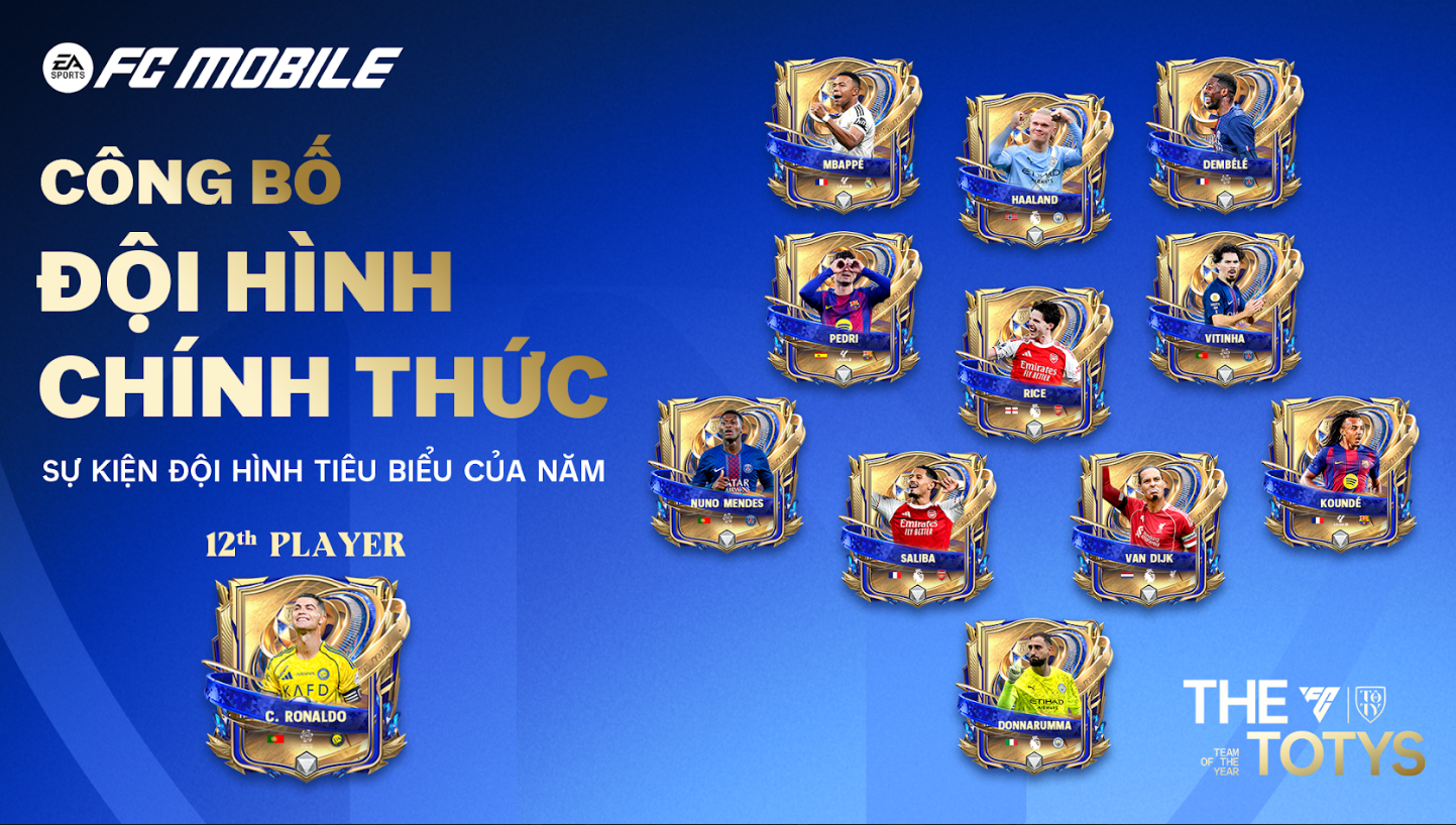 Đội hình TOTY 2026 của FC Mobile Việt Nam lộ diện, CR7 gây bất ngờ
