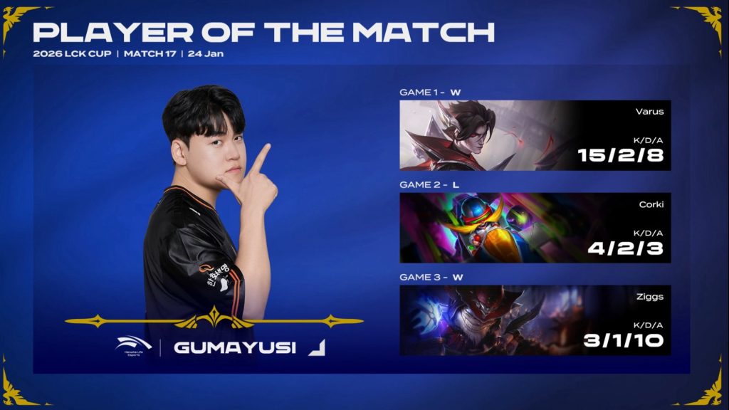 Ngày này năm xưa: Gumayusi có màn “đáp trả” quá khứ đầy ngọt ngào